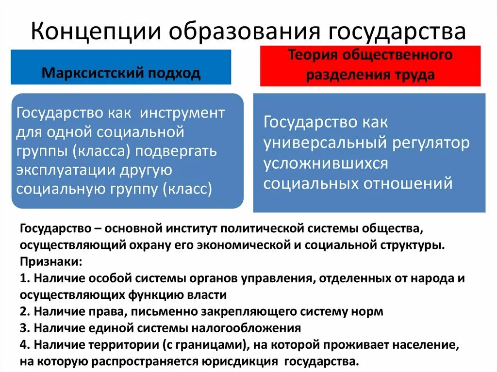 Почему важно образование для страны. Концепция образования. Основные концепции государства. Теории развития государства. Подходы к формированию государства.