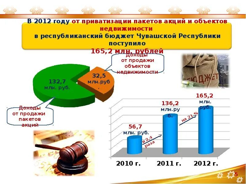 Итогом приватизации государственной собственности стало. Итоги приватизации. Отчет о результатах приватизации государственного имущества. Динамику приватизации государственной собственности 2022 рисунок. Приватизация государственного имущества доход или расход.