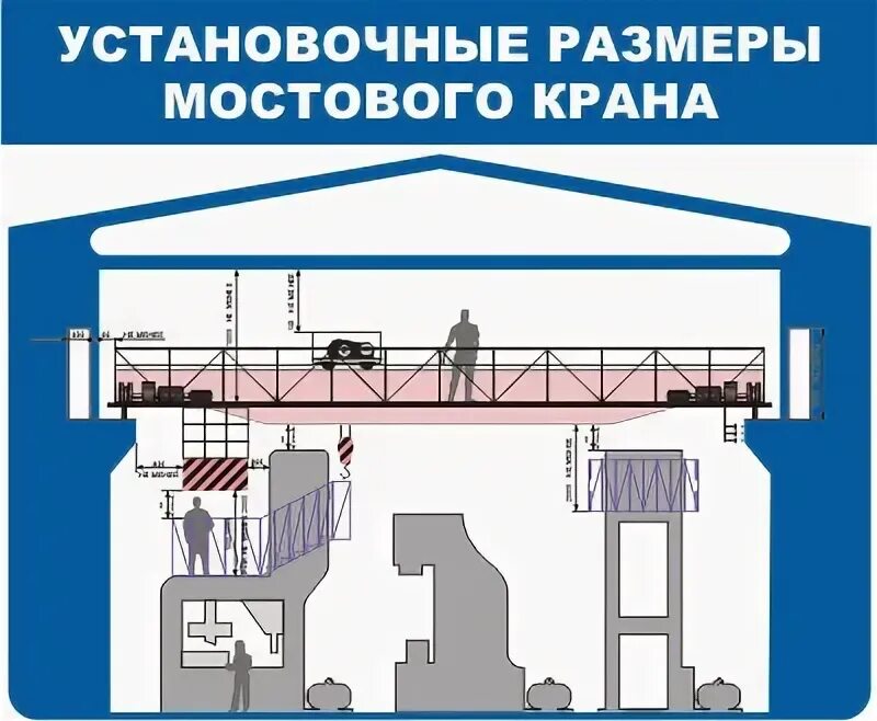 Открылок моста схема. Габариты проезжей части. Мостовой габарит. Габарит моста для 2 категории дороги. Схема смазки мостового крана.