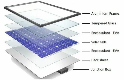 Solar стекло
