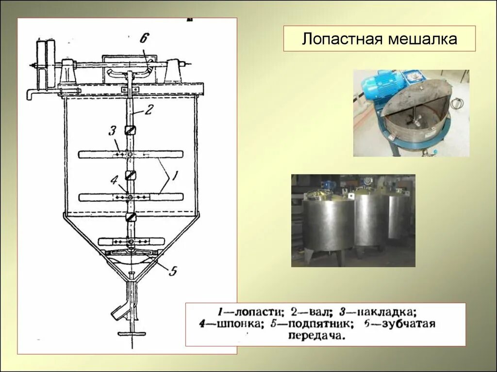 Перемешивание и растворение. Мешалка пропеллерная d300. Мешалка пропеллерная лопастная. Пропеллерная мешалка схема. Двухлопастная мешалка мешалка.