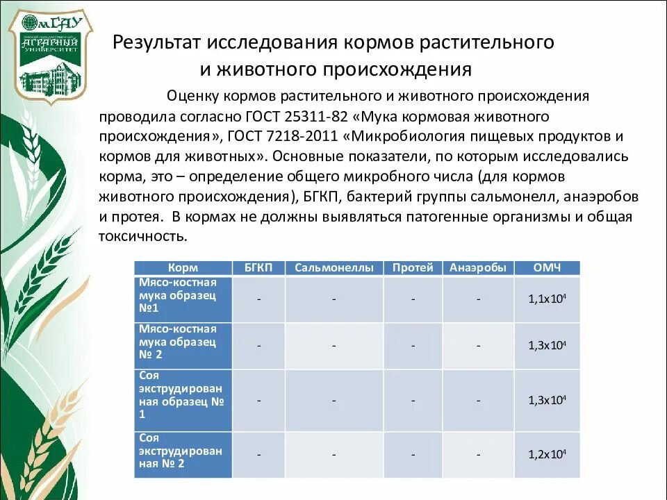 Корма растительного происхождения. Методы исследования кормов. Исследование комбикорма. Определение качества кормов. Исследования кормов для животных.