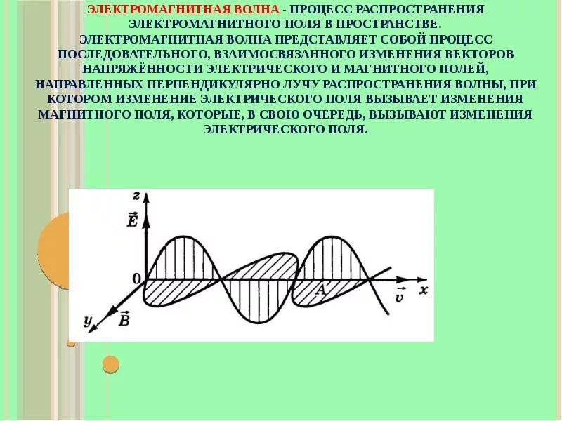 Электромагнитная волна график плоской волны. Уравнение электромагнитной волны Графическое изображение. Скорость электромагнитной волны. Волновой вектор.. Плоская электромагнитная волна формула.