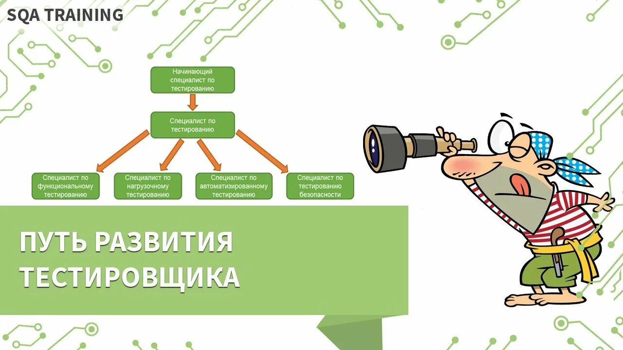 Как работает тестировщик. Пути развития тестировщика. тестировщик по. тестирование по. разработчик и тестировщик.