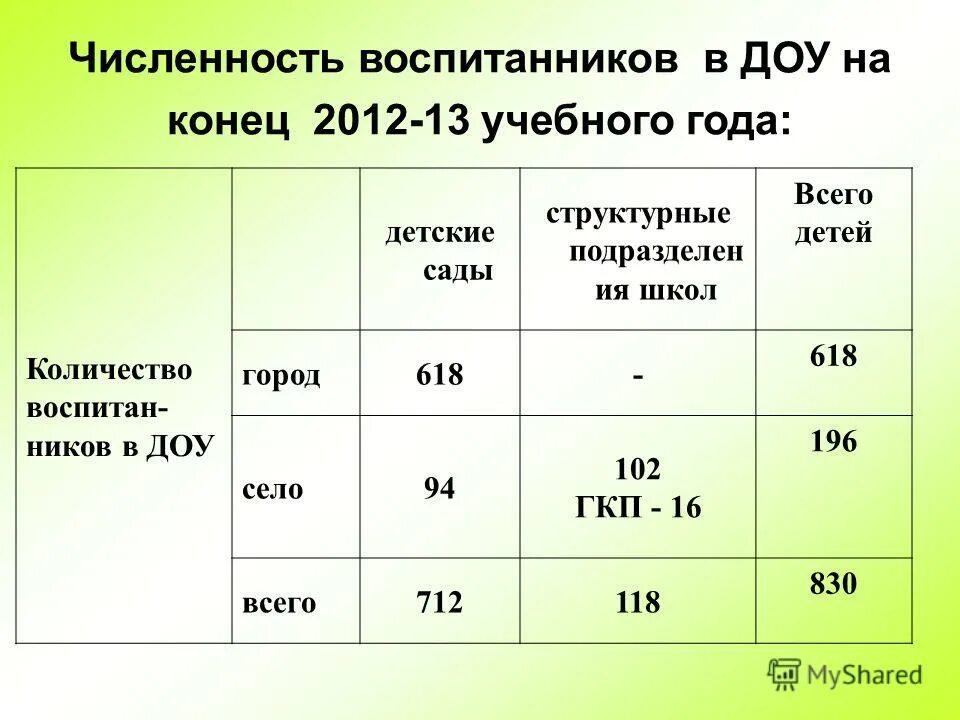 Количество воспитывать