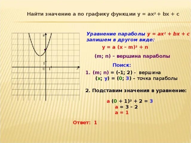 Функция y f ax. Уравнение параболы y ax2+BX+C. Как найти значение функции по графику. Найдите значение a по графику функции. AX^2+BX+C по графику.