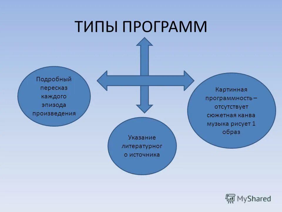 Програмноеобечпечение. Программные типы. Системное программное обеспечение. Разновидности программных закладок. Программное обеспечение компьют.