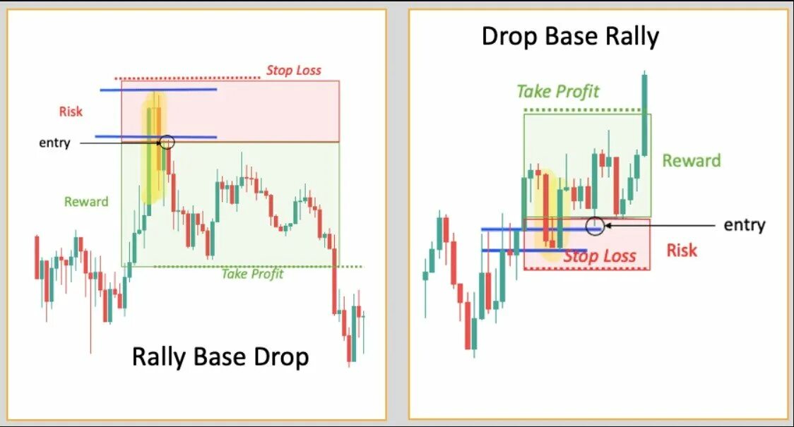 Drop base