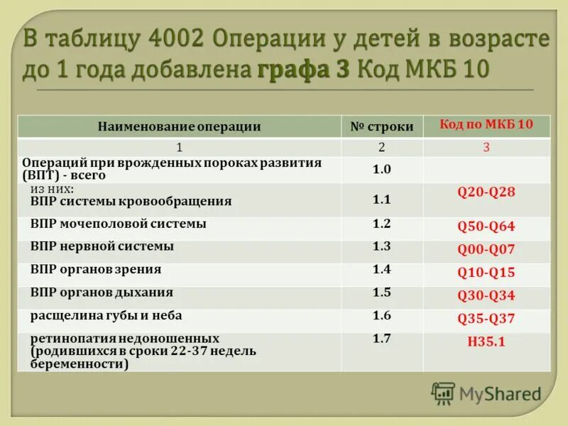 Q мкб 10 у детей