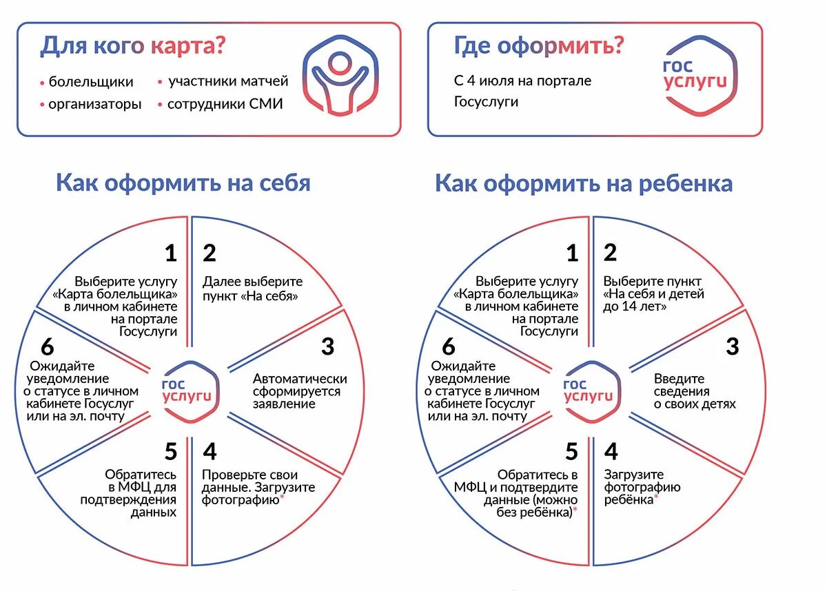 Что нужно для карты болельщика. Карта болельщика. карта болельщика на госуслугах. оформить карту болельщика. где в личном кабинете карта болельщика.