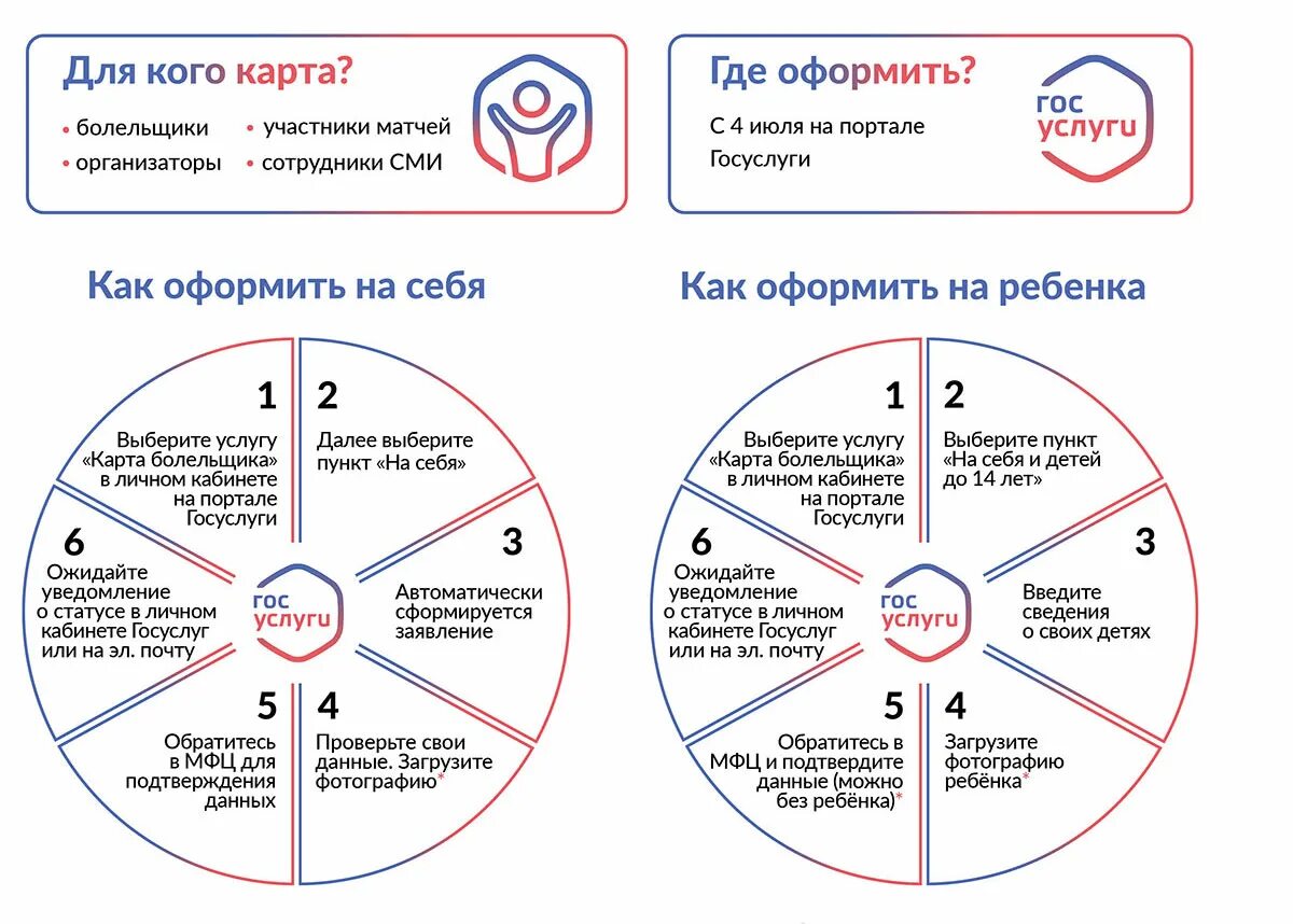 Оформление карты болельщика. Карта болельщика. Карта болельщика на госуслугах. Оформить карту болельщика. Карта болельщика МФЦ.