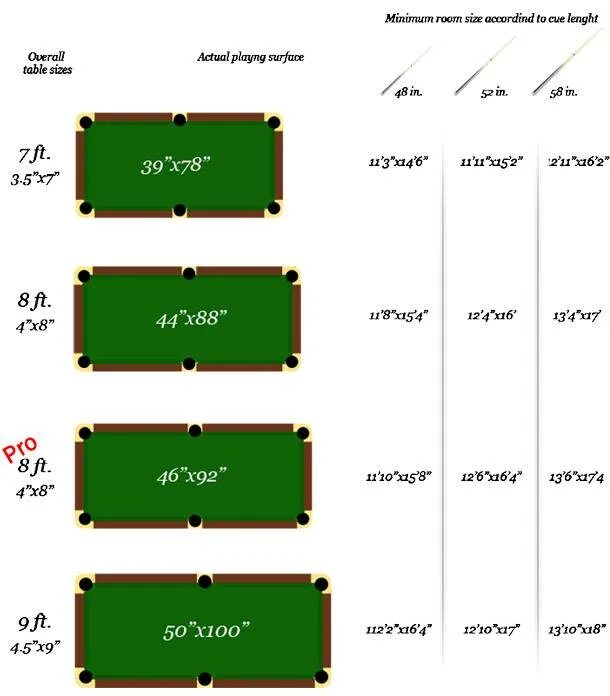 Какие размеры бильярдных столов. Стол для русского бильярда 10 футов Размеры. Бильярдный стол 7 футов Размеры. Бильярдный стол 12 футов Размеры. Бильярд русский 8 футов Размеры.