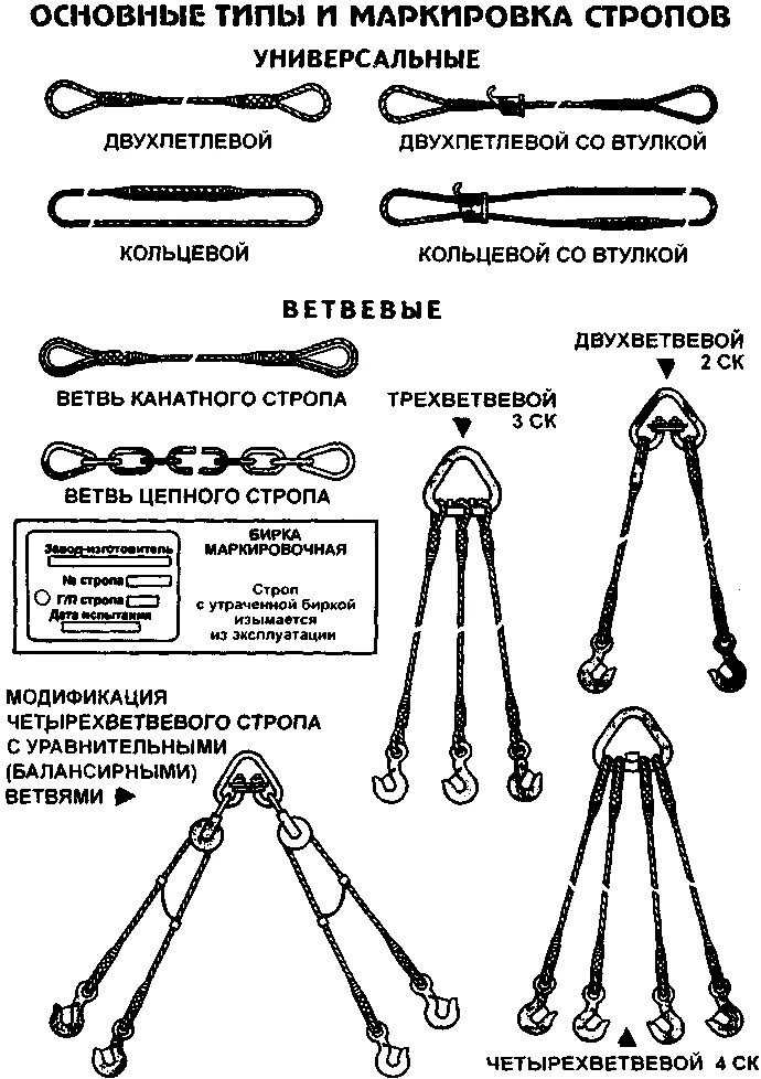 Основные типы и маркировка стропов. Маркировка обозначение грузозахватных приспособлений. Маркировка цепных стропов. Маркировка съемных грузозахватных приспособлений. Бирка на грузозахватные приспособления