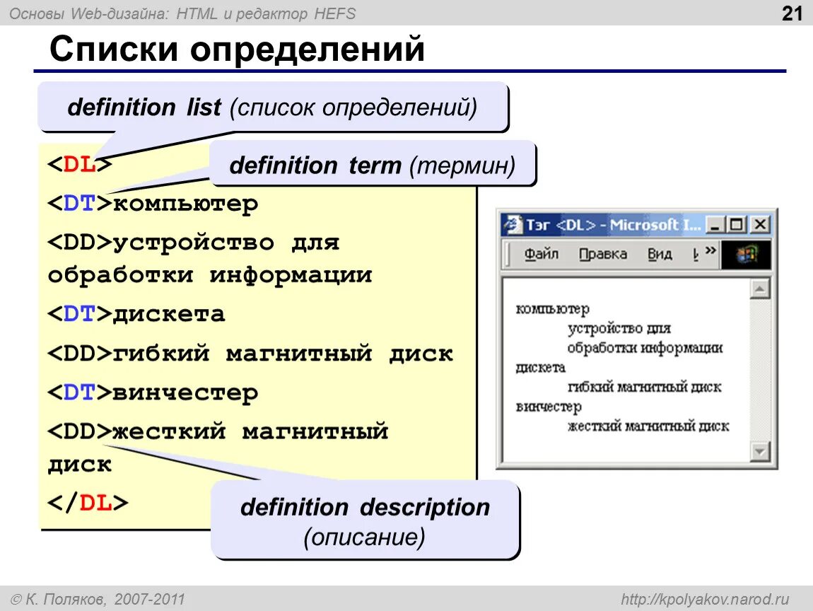 Тэги файлов. Список определений. Список определений html. Списки в html список определений. Основы веб страницы.