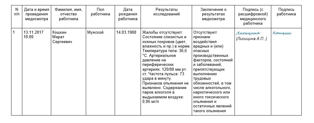 Образец предрейсового журнала. Журнал медицинского осмотра водителей образец заполнения. Журнал учета медосмотров водителей образец. Журнал регистрации послерейсовых медицинских осмотров. Журнал медосмотра водителей образец заполнения.