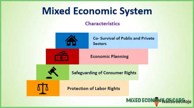 Economy system. Mixed economy. Mixed economy System. Economical System. An economic System презентация.