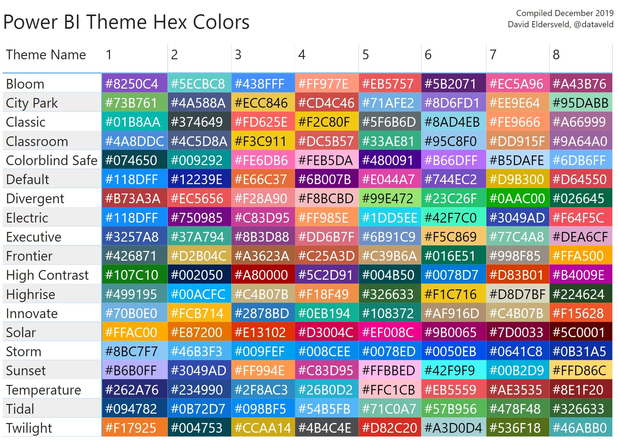 Color hex code. Hex цвета коды. Цвета в шестнадцатеричном коде. Цветовая таблица. Таблица шестнадцатиричных цветов.