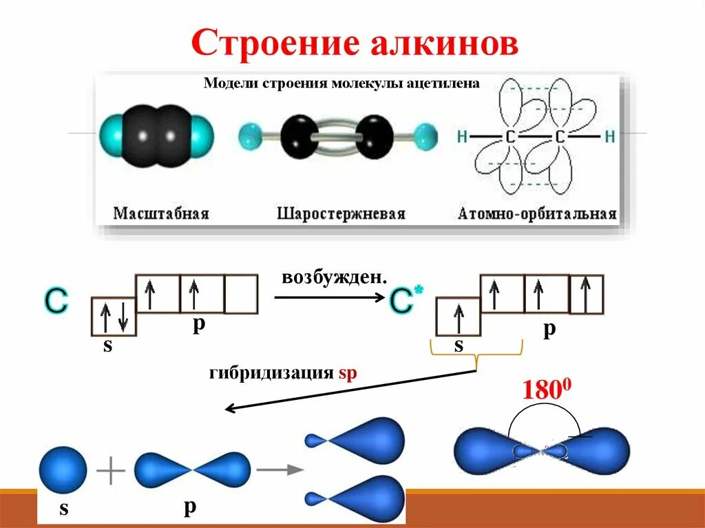 Электронное и пространственное строение ацетилена. Строение алкинов SP гибридизация. Пространственное строение ацетилена. Атомно орбитальная модель ацетилена.