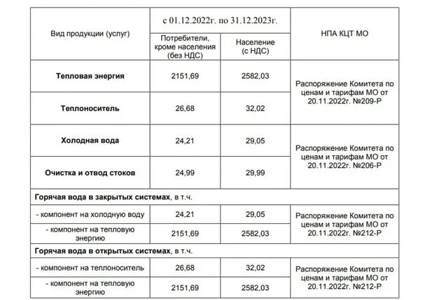 Изменения жкх 2023. Тарифы ЖКХ С 1 декабря 2022. Новые тарифы ЖКХ. Тарифы ЖКХ С 1 января 2022 года. Таблица роста тарифов на ЖКХ В 2022 году.