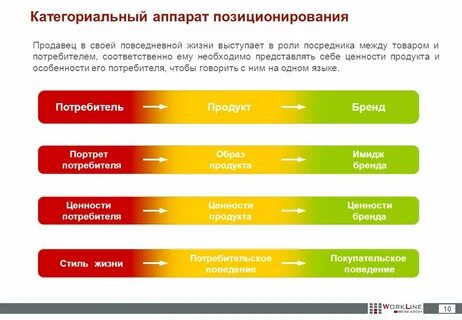 Кто выступает в роли продавца