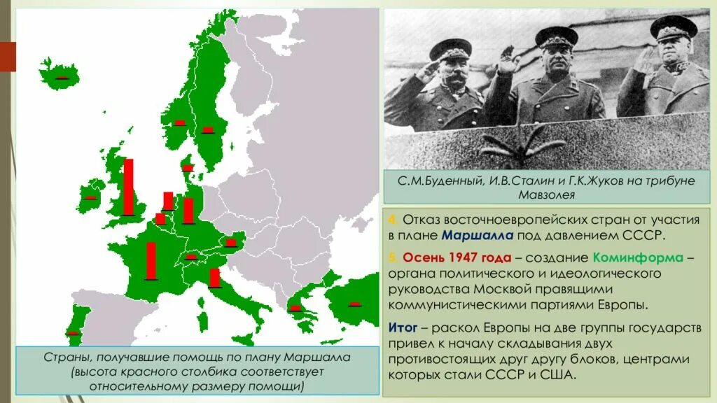 Создание коминформа