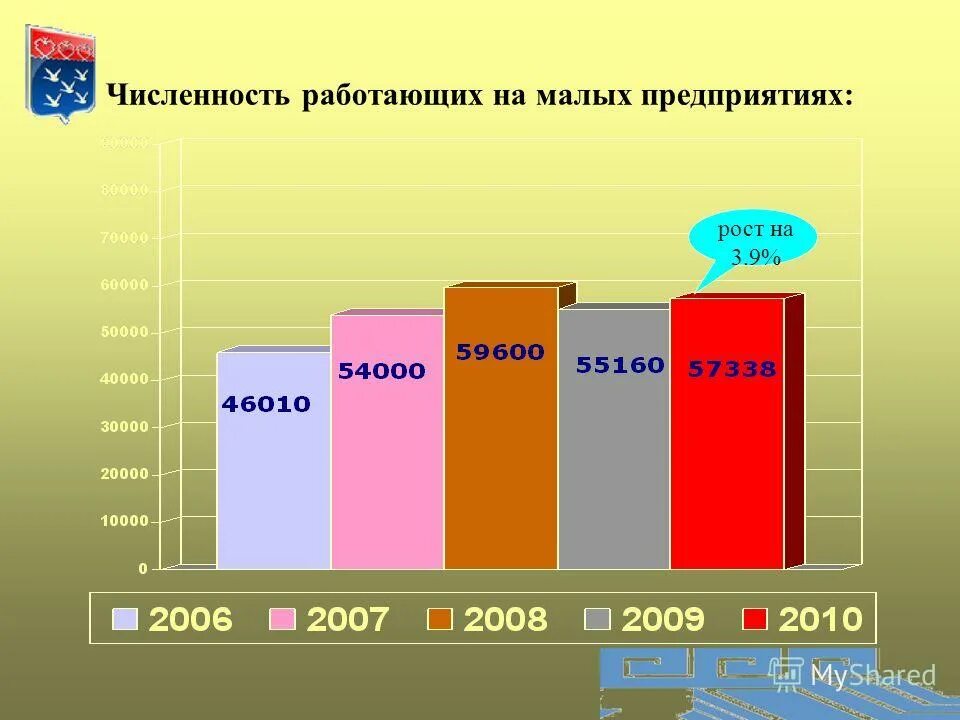 2 числа работает