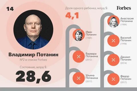 Россиянин миллиард