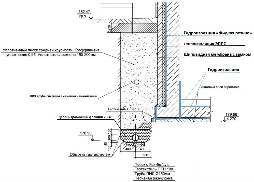 Схема гидроизоляции фундамента с подвалом. Пристенный дренаж фундамента чертеж. Пристенный дренаж ТЕХНОНИКОЛЬ узлы. Дренаж фундамента чертеж. Расчет гидроизоляции