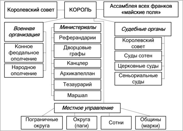 Схема государственно общественного управления Публичное управление в сфере профессиональной деятельности презентация