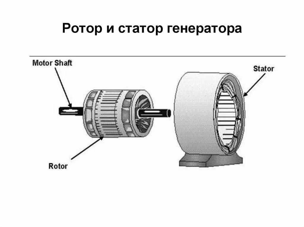 Генератор ротор и статор схема. Статор и ротор электродвигателя схема. Статор и ротор генератора переменного тока. Генератор переменного тока стотор и Рототор. Вращающаяся часть генератора