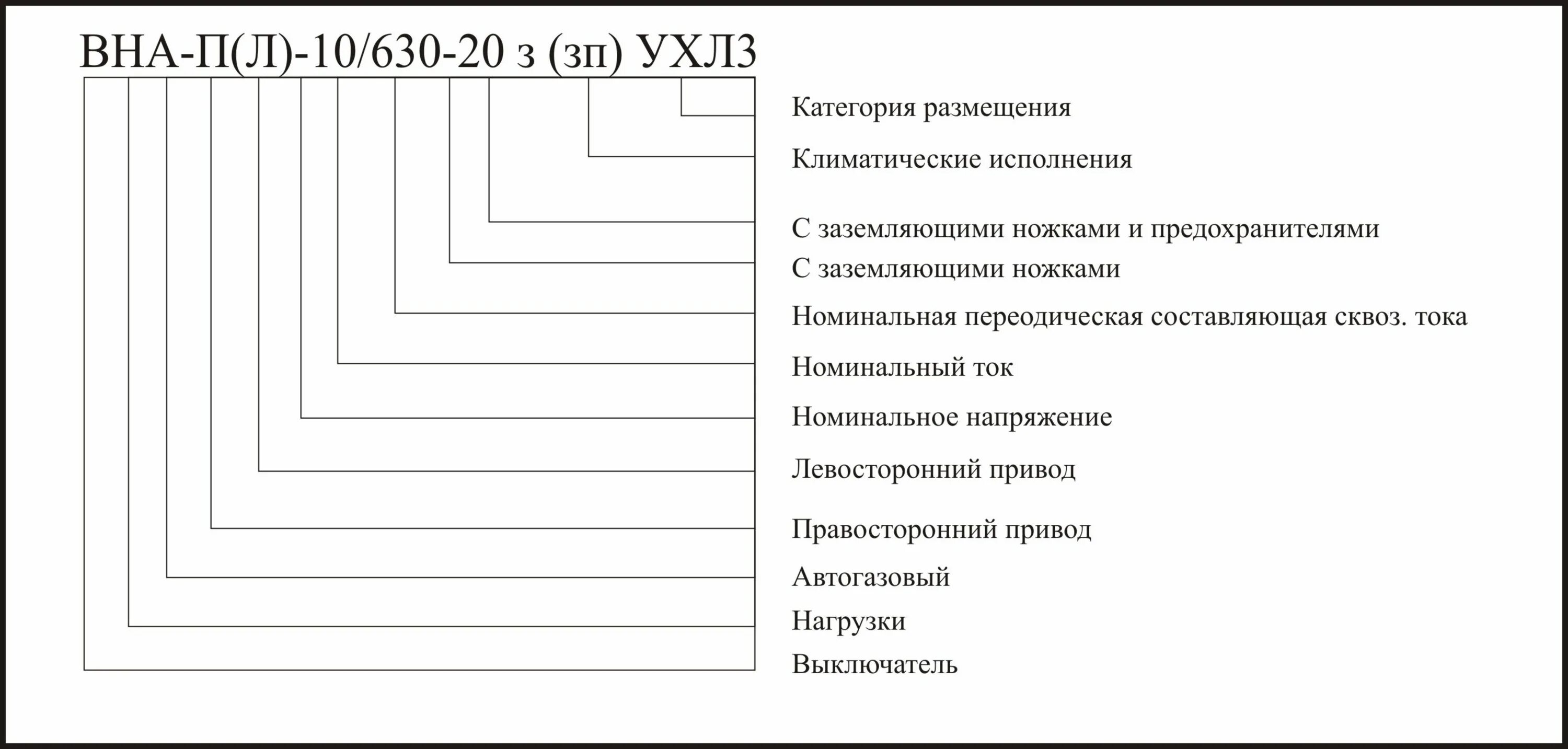 Климатическое исполнение у3