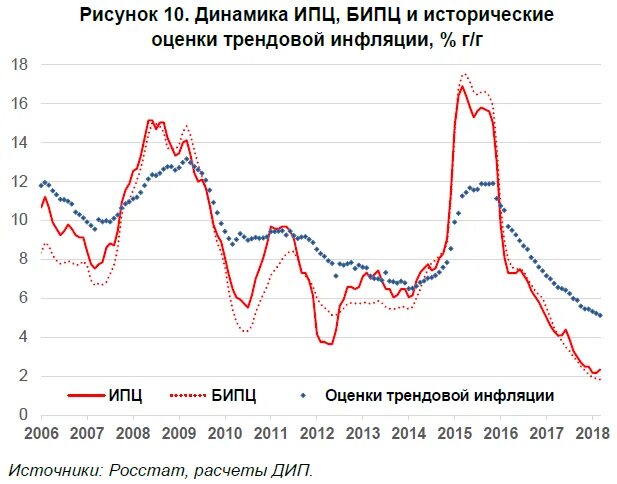 Резкое изменение курса ценных бумаг