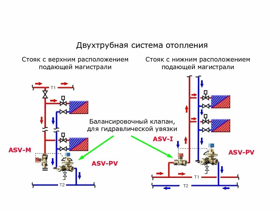 Балансировочный кран для системы отопления схема подключения. Балансировочный клапан в системе отопления схема монтажа. Схема установки балансировочных клапанов в системе отопления. Балансировочный вентиль схема подключения.