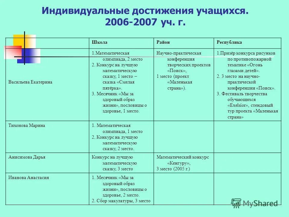 Юфу баллы за индивидуальные достижения. Индивидуальные достижения при поступлении. Максимум за индивидуальные достижения. Тип индивидуального достижения. Индивидуальные достижения что написать.