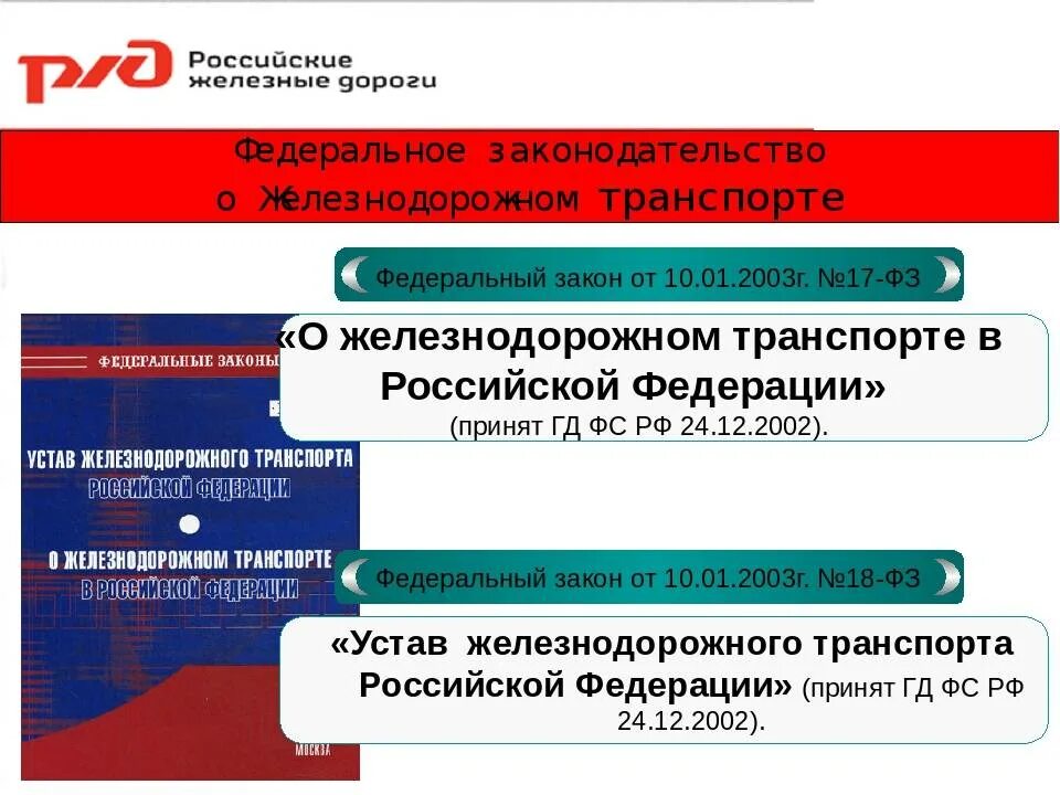 Документы на железной дороге. Закон о Железнодорожном транспорте. Федеральный закон о Железнодорожном транспорте. ФЗ законы о ЖД транспорте. ФЗ О федеральном Железнодорожном транспорте.