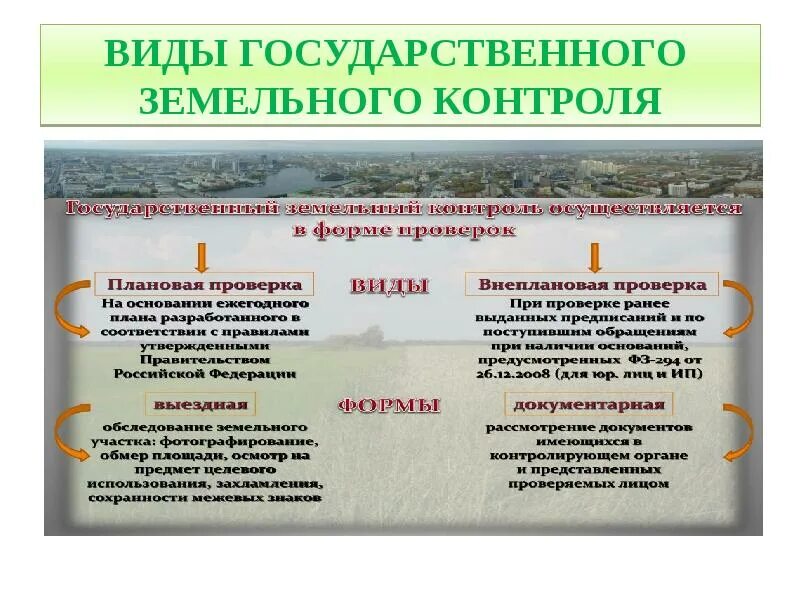 Закон земельном надзоре. Полномочия россельхознадзора. Функции россельхознадзора. Форма земельного надзора. Актуальность муниципального земельного контроля.