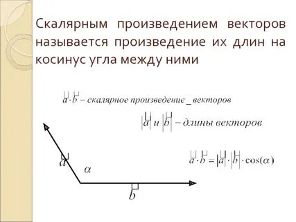 Скалярным произведением двух ненулевых векторов
