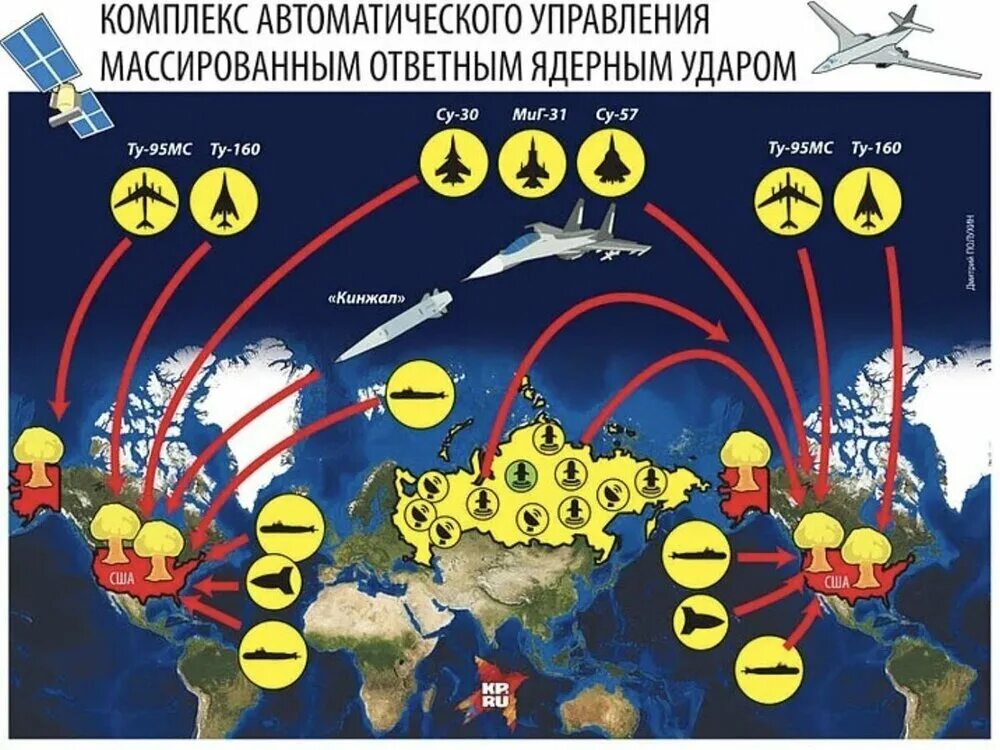 Ядерные удары по странам. Командная ракета системы периметр. Система периметр в России. Система обороны периметр. Система периметр мёртвая рука.