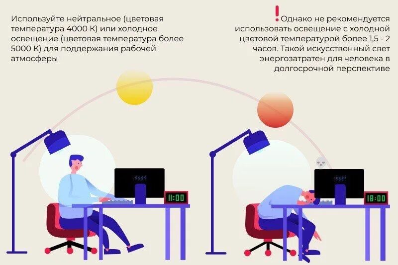 Почему свет на рабочем. Освещение рабочего места. Освещенность рабочего места. Правильная организация рабочего места освещение. Правильное освещение рабочего места за компьютером.