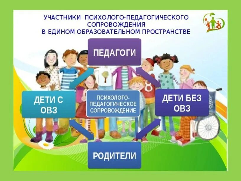 Образовательное пространство учителя