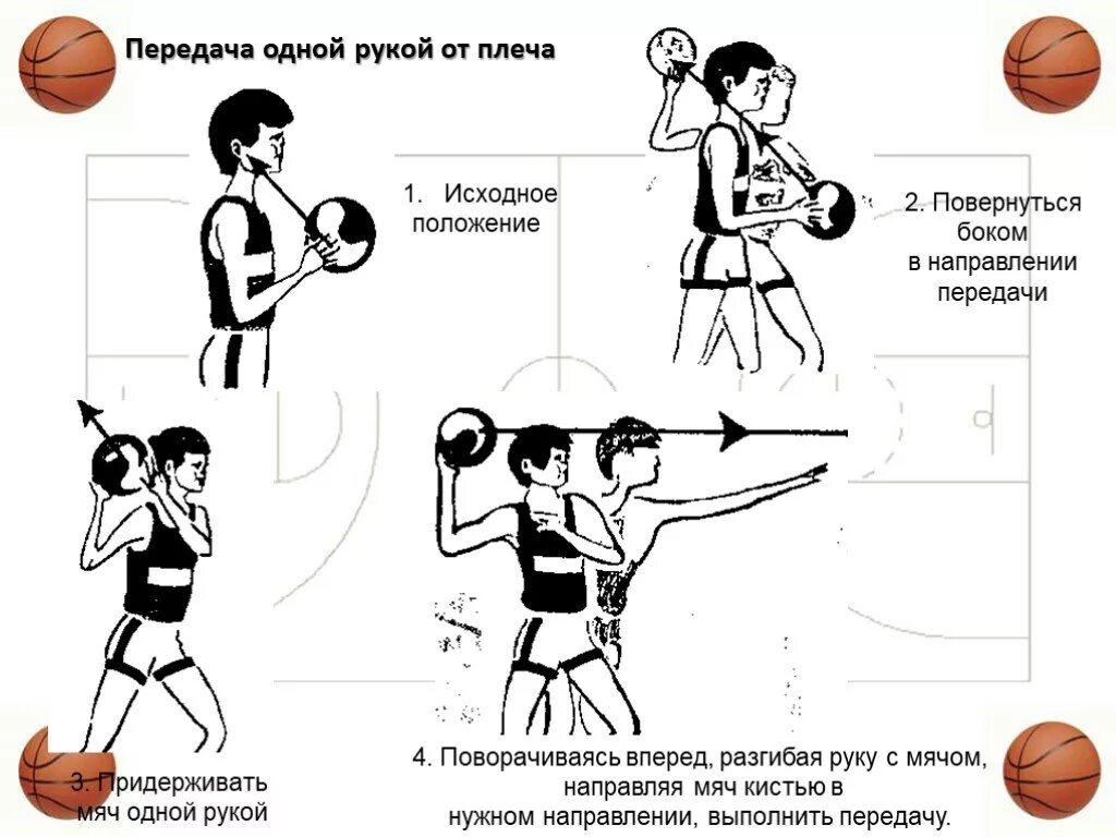 Техника выполнения передачи в баскетболе. Техника передачи одной рукой от плеча в баскетболе. Передача от плеча в баскетболе. Передача мяча от плеча в баскетболе. Передача баскетбольного мяча одной рукой от плеча.