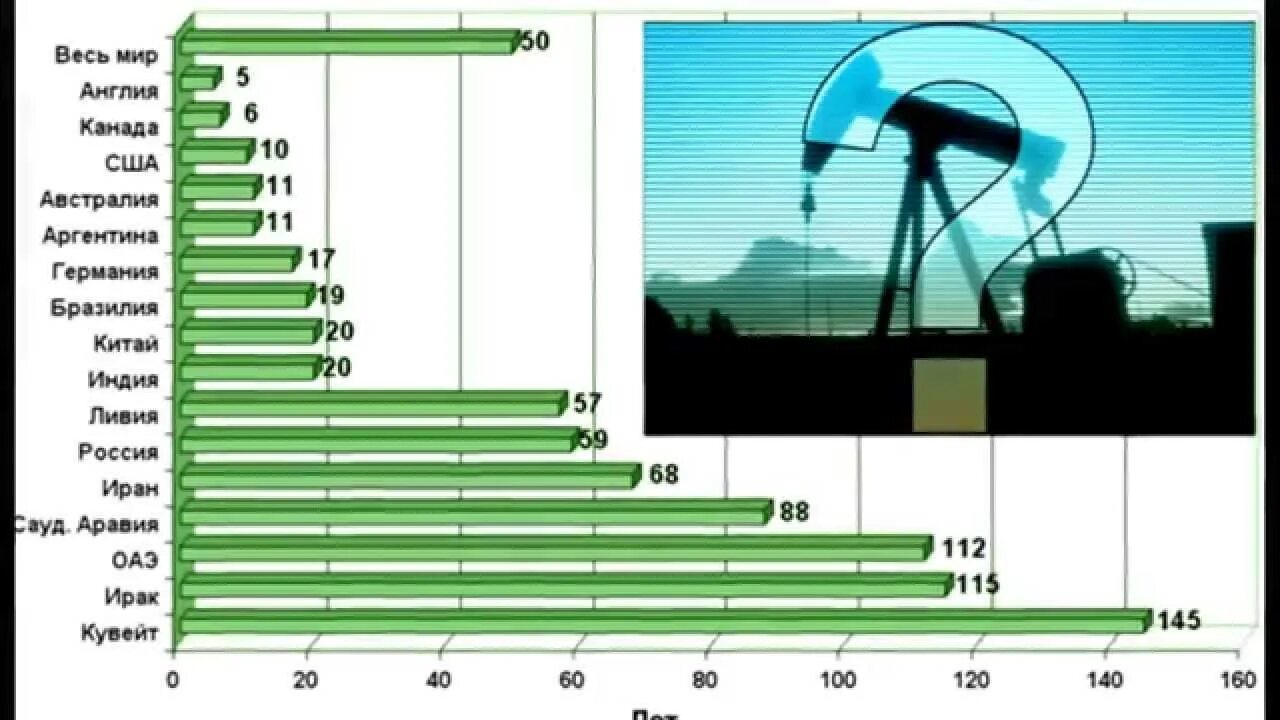 На сколько хватит нефти в России. Насколько лет хватит нефти в России. Насколько лет хватит нефти в мире. Сколько нефти осталось в мире.