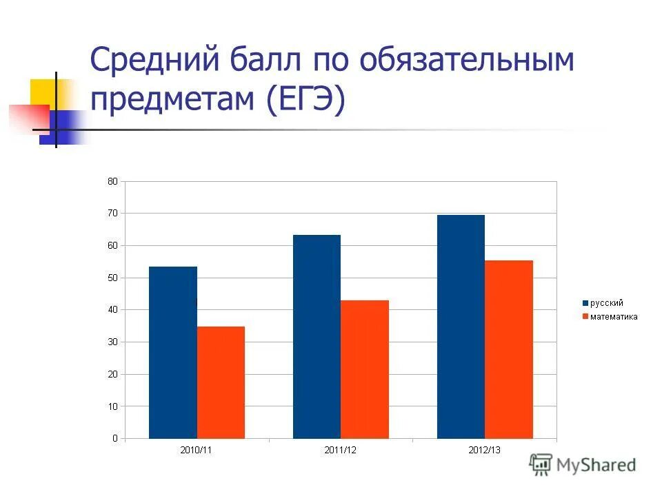 число сдающих егэ по предметам. обязательные предметы егэ 2021. егэ. егэ 2025 обязательные. предметы на выбор егэ.