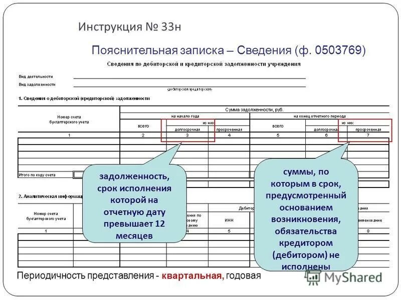 Кредиторская задолженность казенного учреждения. Формы отчетности. Формы бюджетной отчетности. Бюджетный отчет. Пояснения к бухгалтерской отчетности.