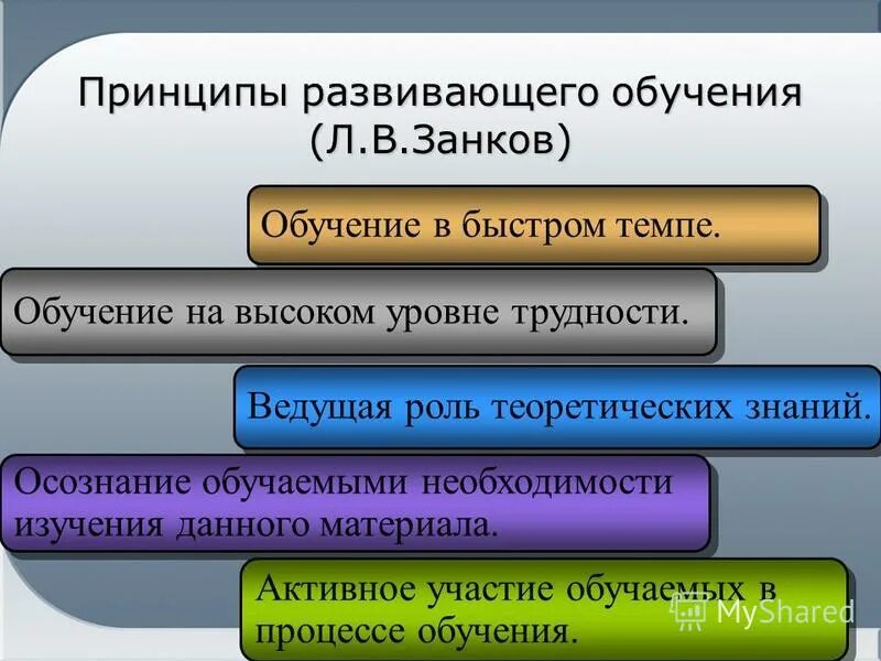 Принципы развивающего. Принципы развивающего обучения занкова. Воспитывающий характер обучения в педагогике. Принципы развивающего. Принцип развития.