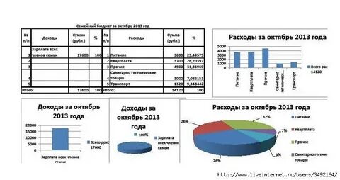 Анализ времени студента