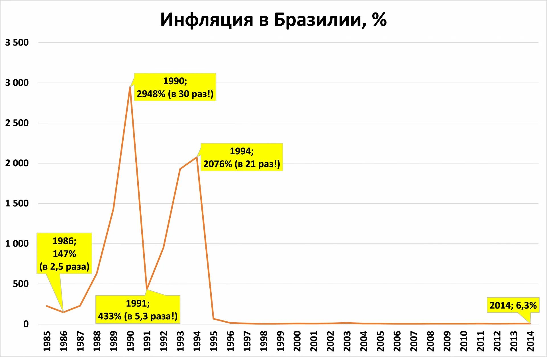 Инфляция рубля в год в процентах. Динамика инфляции в России с 1990 года по 2020. Инфляция в России по годам с 1990. График инфляции России 1990-2021. График инфляции в России по годам с 1990-2020.