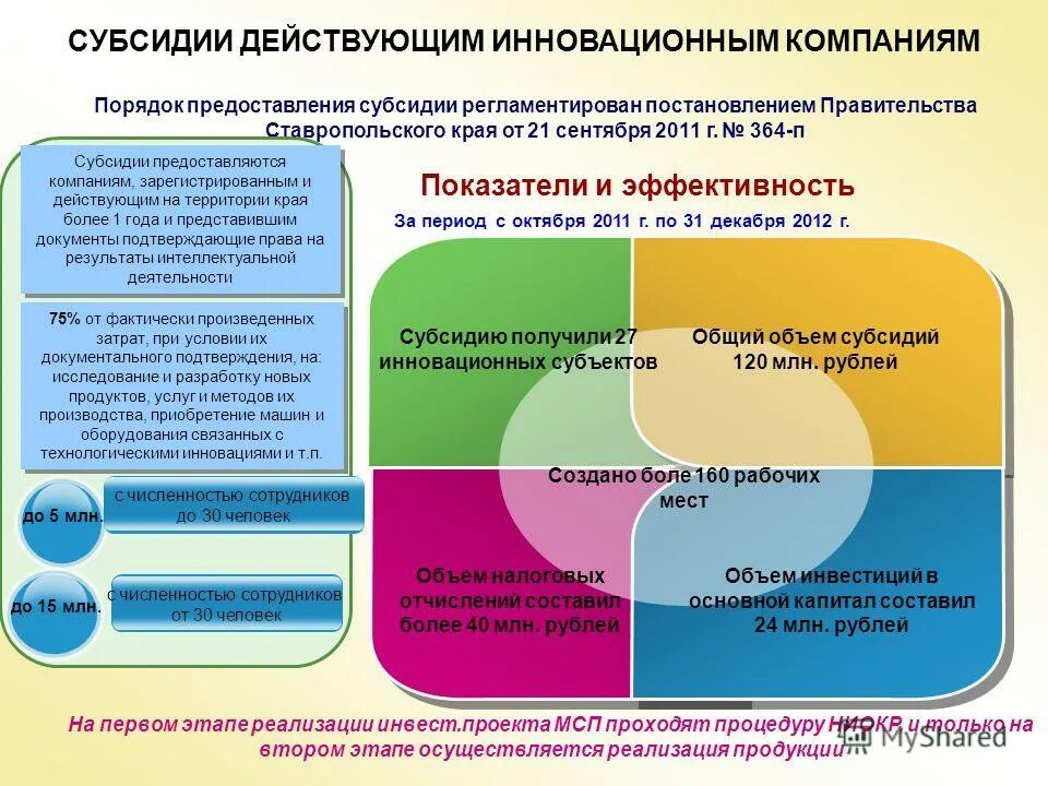 Предоставление дотаций государственным предприятиям