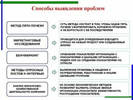 Схема проектной деятельности. Интересы и цели проекта (лекция № 4) - презентация
