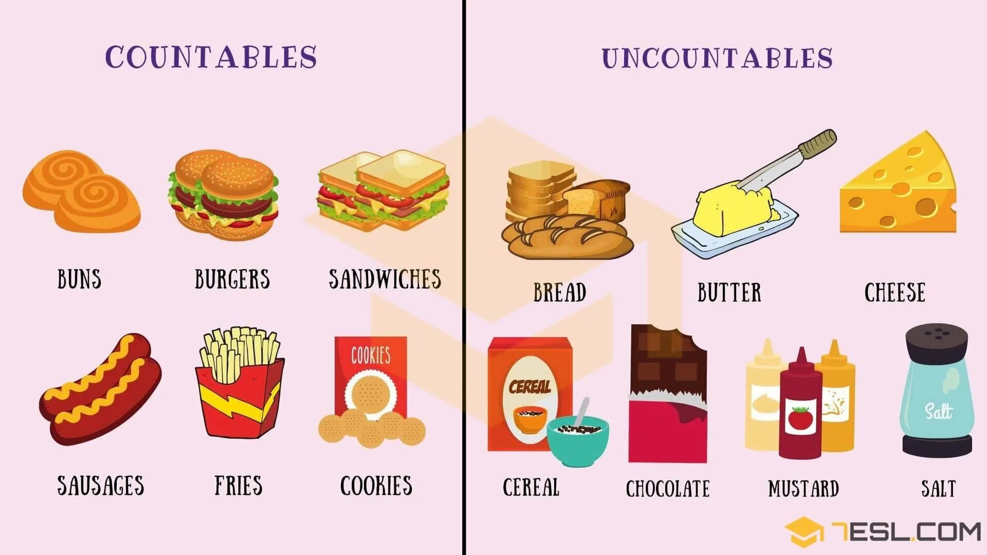 Попит на английском. Английский countable and uncountable Nouns. Countable and uncountable Nouns продукты. Food исчисляемое или неисчисляемое в английском. Продукты на английском для детей.